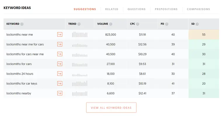 Assess-The-Keywords-List