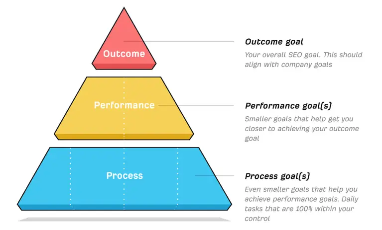 Effective-Resource-Allocation
