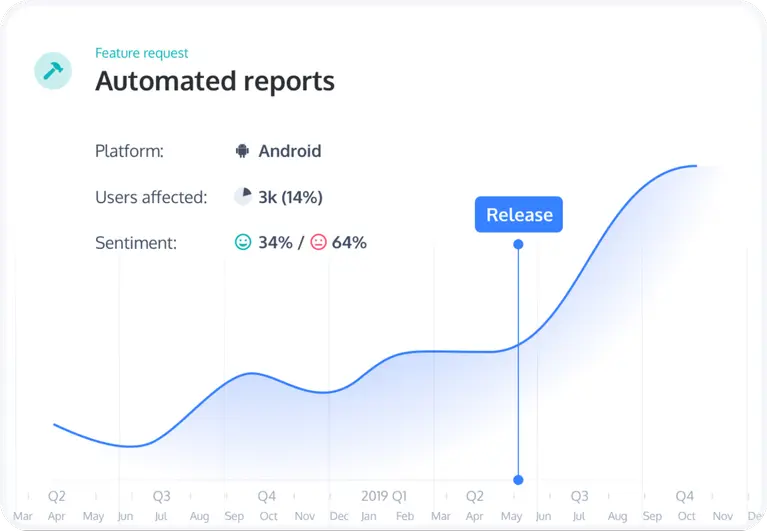 Feedback-And-Review-Automation