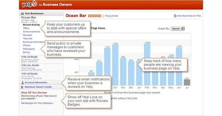 Gauge-and-Optimize-Your-Yelp-Profile-Performance-with-Yelp-Dashboard2