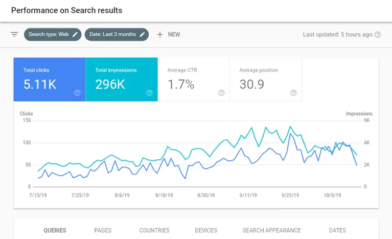 Google-Analytics-Click-Through-Rate 