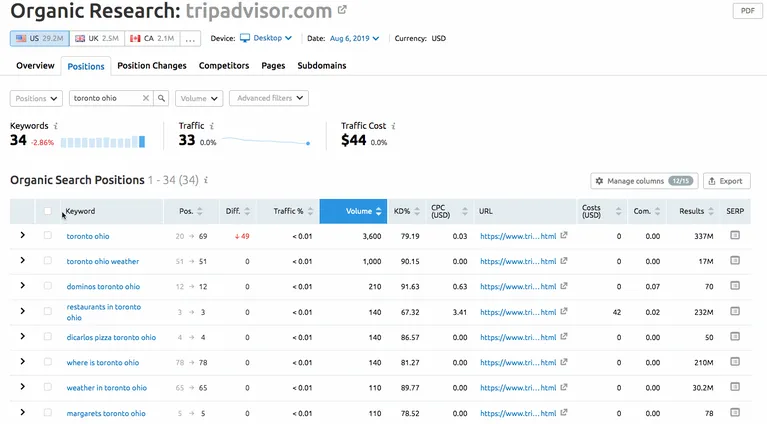 Improve-Ranking-On-Searches
