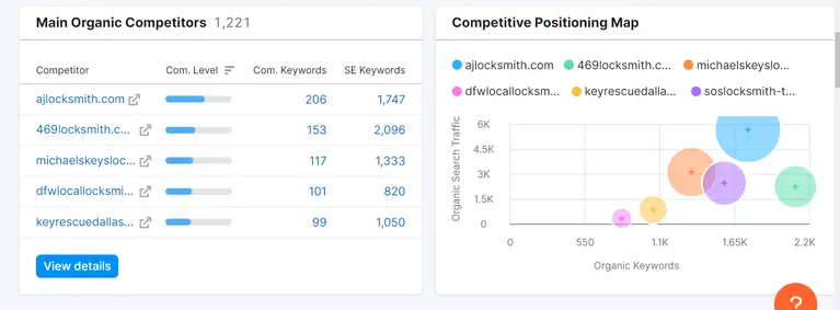 Research-About-Your-Business-Competitors
