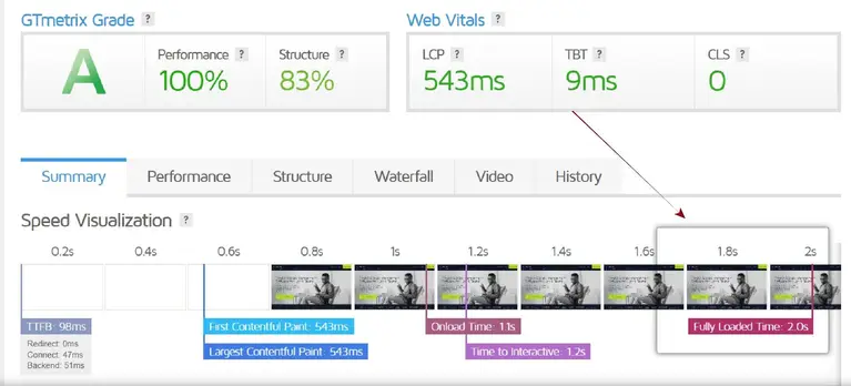 Take-Note-of-Your-Loading-Speed