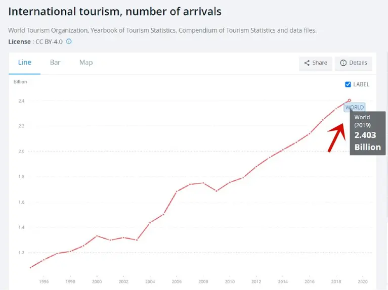how-rapidly-world-tourism-is-growing