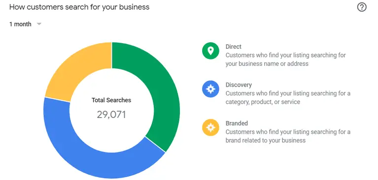 Access-Customer-Insights
