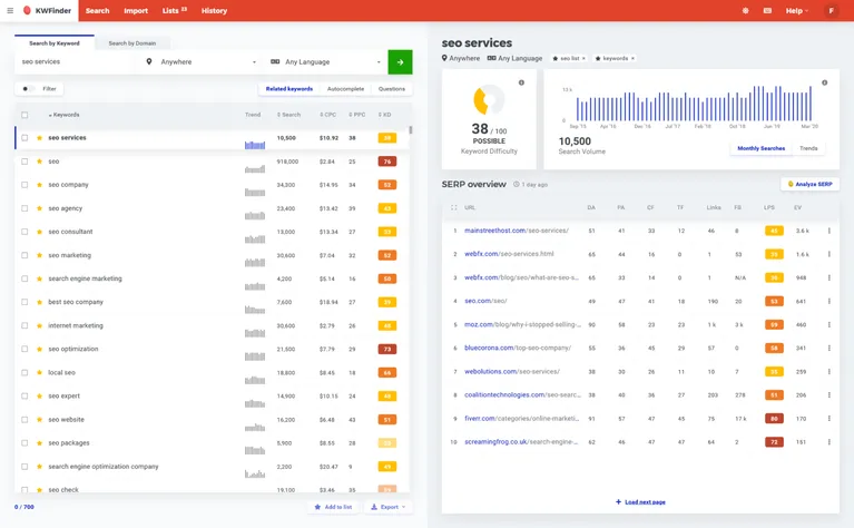 Curate-a-Relevant-Keyword-Strategy