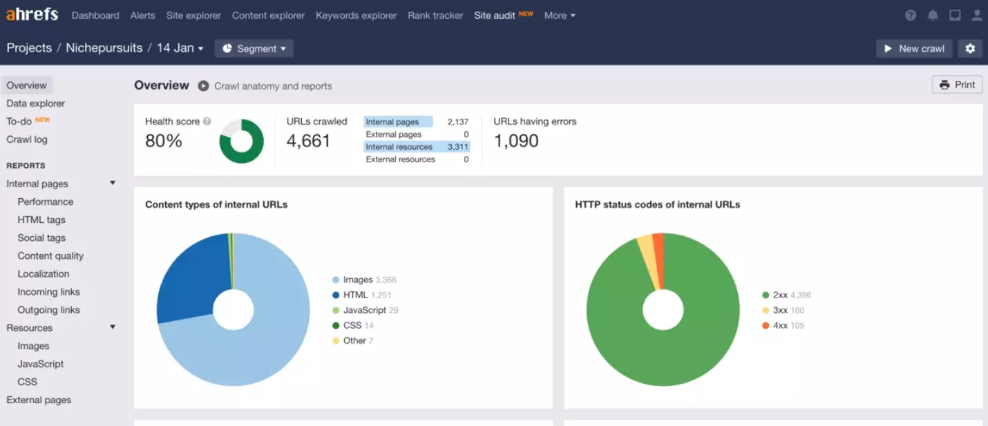 Not-Being-Consistent-With-Reporting-Methods