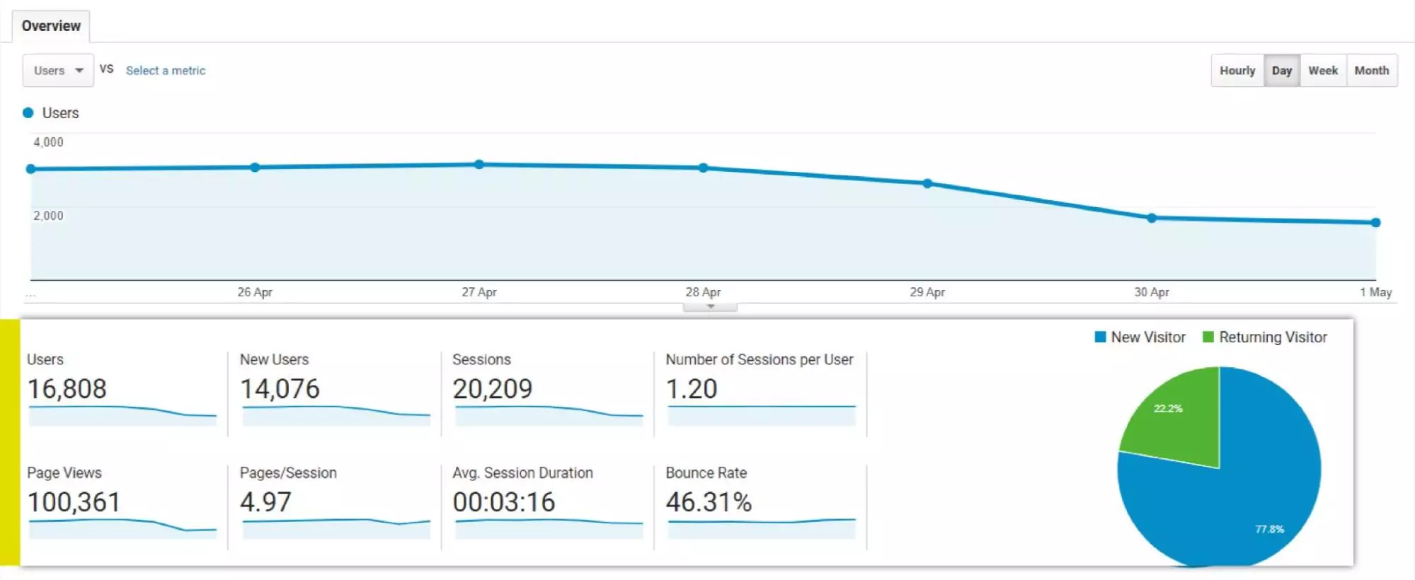Not-Offering-Custom-Reporting