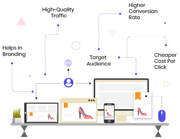 remarketing agency