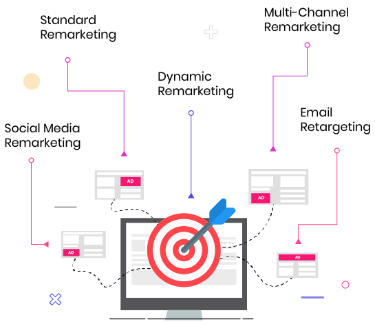 remarketing company