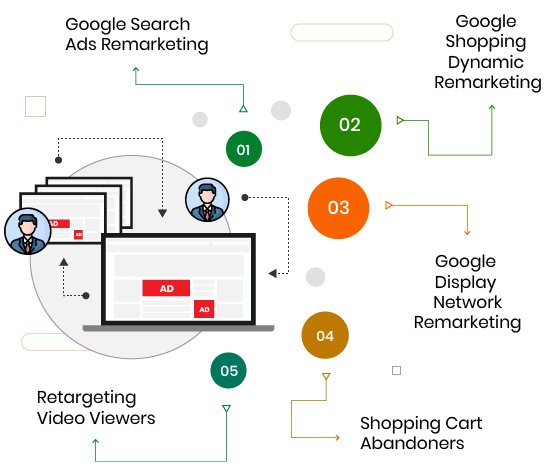 remarketing services