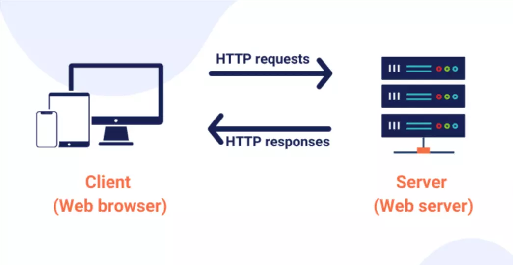 Reduce-HTTP-Requests