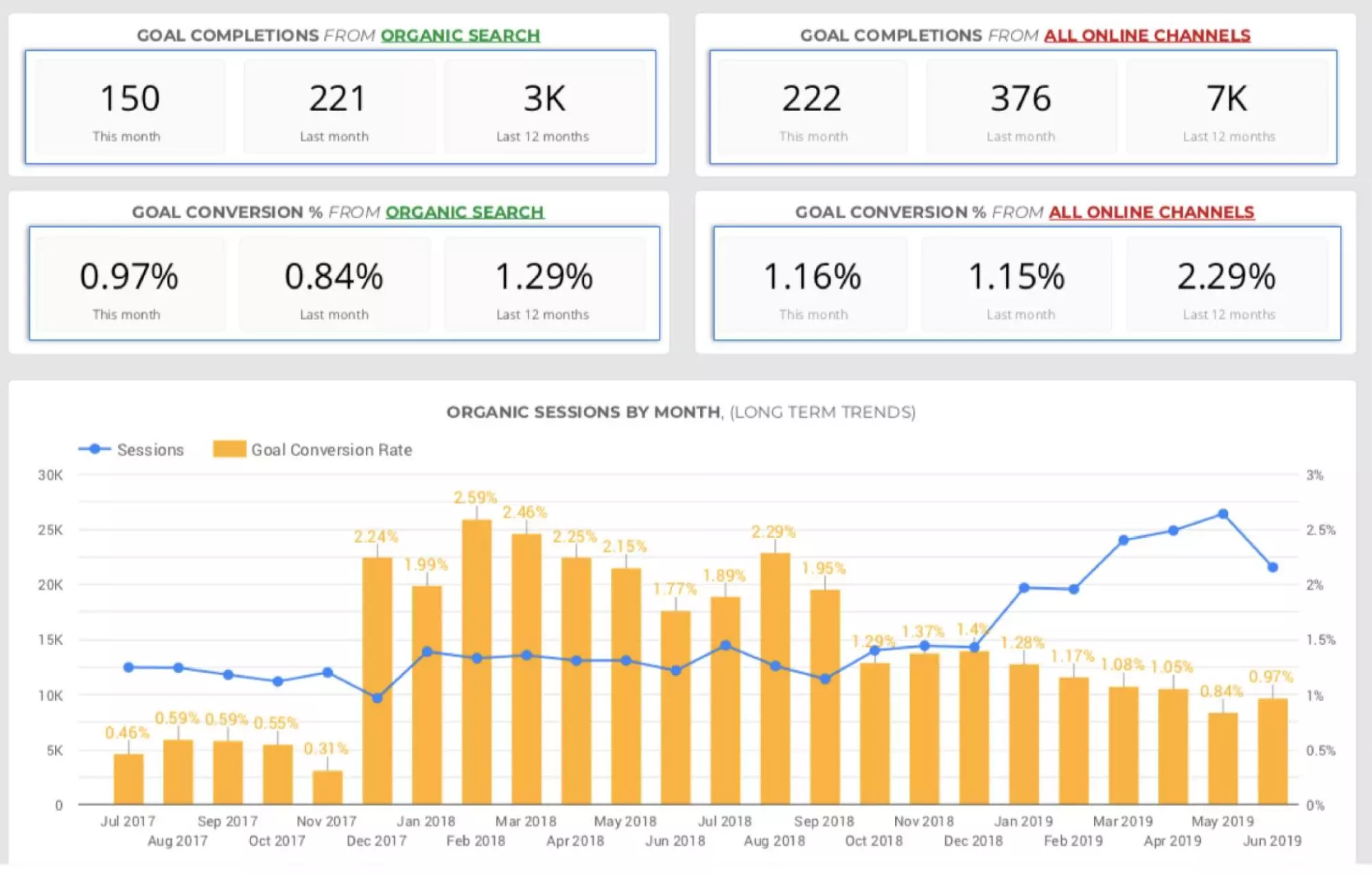 Simplify-Reports-Into-Specific-Categories