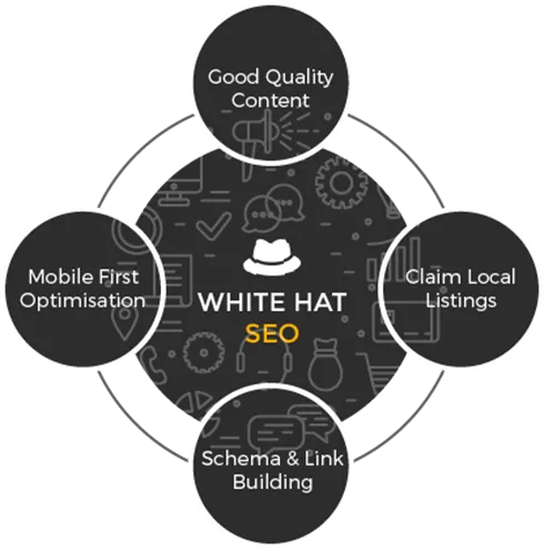 Dallas seo services