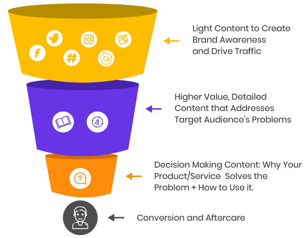 Reputation Management Company