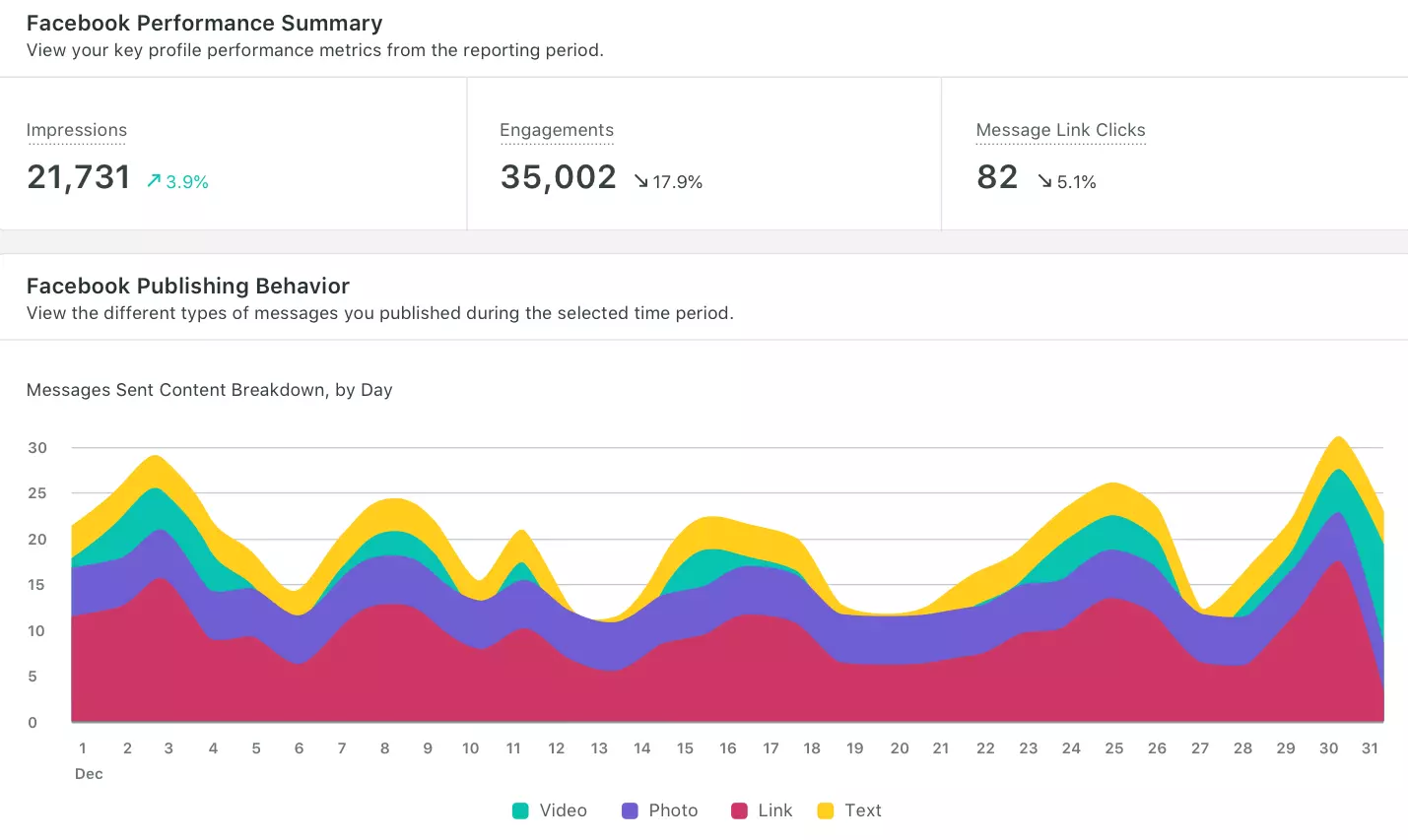 track-and-measure-your-pr-campaigns