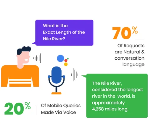 Capitalize-on-Voice-Search