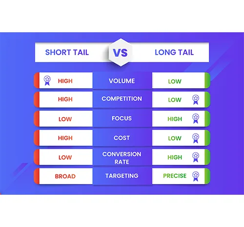 Find-Short-&-Long-Tail-Business-Specific-Keywords-01