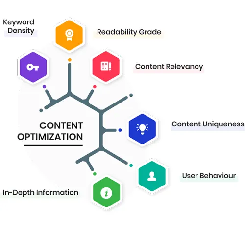 Optimize-Existing-Content