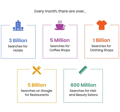 Set-up-Google-My-Business-Account